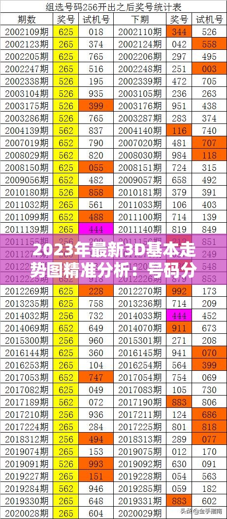 3D百位走势图，洞悉彩票数字的未来趋势