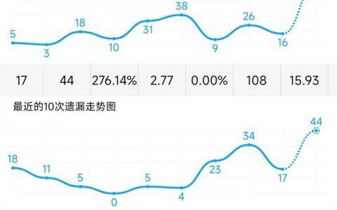 福彩3D走势带连线走势图，2016年的数字游戏与数据分析