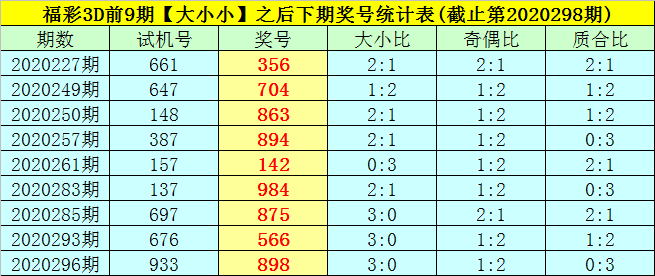 数字游戏揭秘