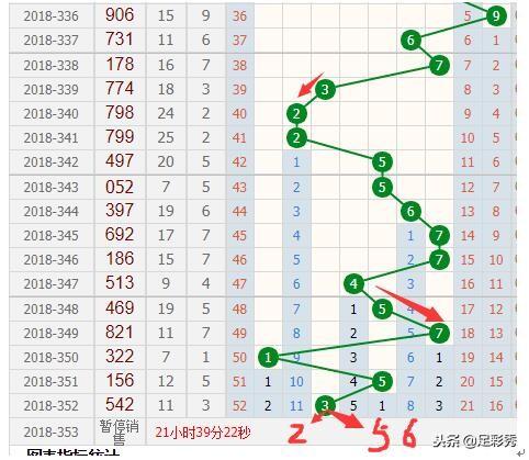 福彩3D跨度振幅走势图，彩宝贝的智慧之选