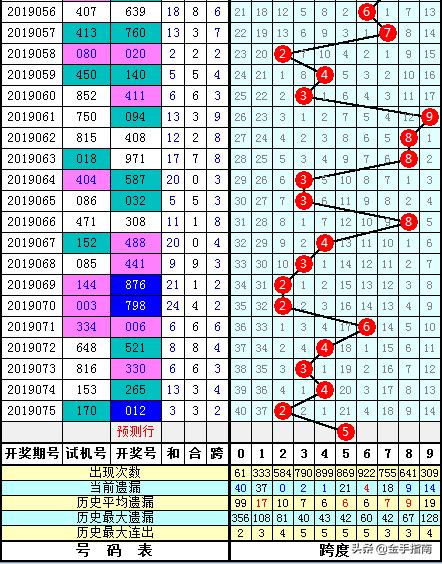 探索3D百十个单一跨度走势图的奥秘