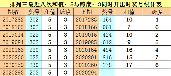 3D单一跨度走势图，解锁彩票分析的秘密武器