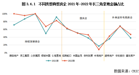 三地跨度走势图