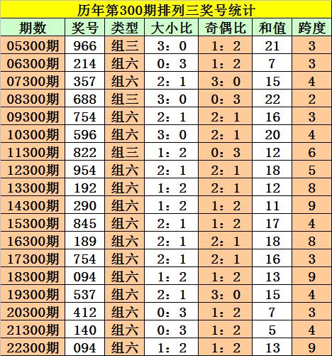 3D胆码与杀号，解锁彩票中的智慧与策略
