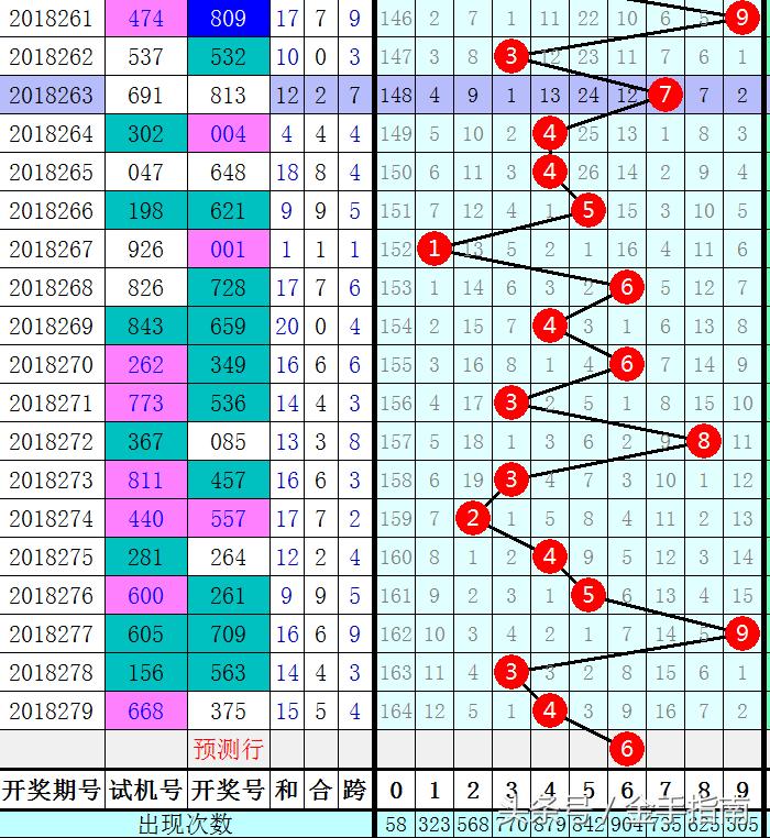 3D和值走势全图，解锁彩票分析新视角