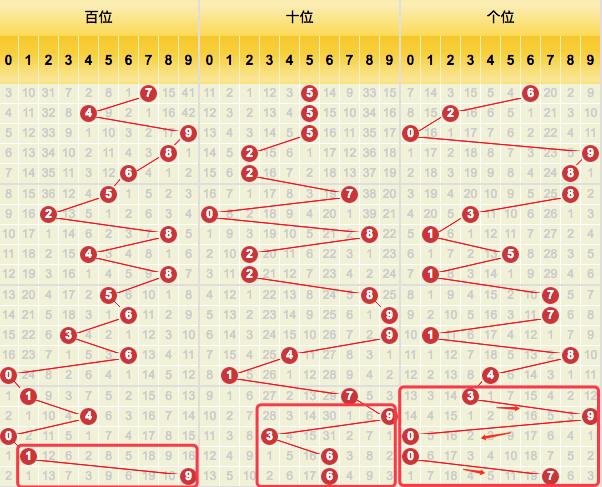 探索三D百位振幅走势图，数字世界的脉动与预测