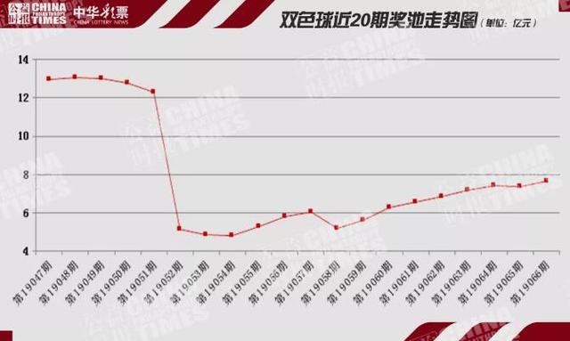 福彩3D百振幅走势图，南方双彩网上的数字游戏与策略分析