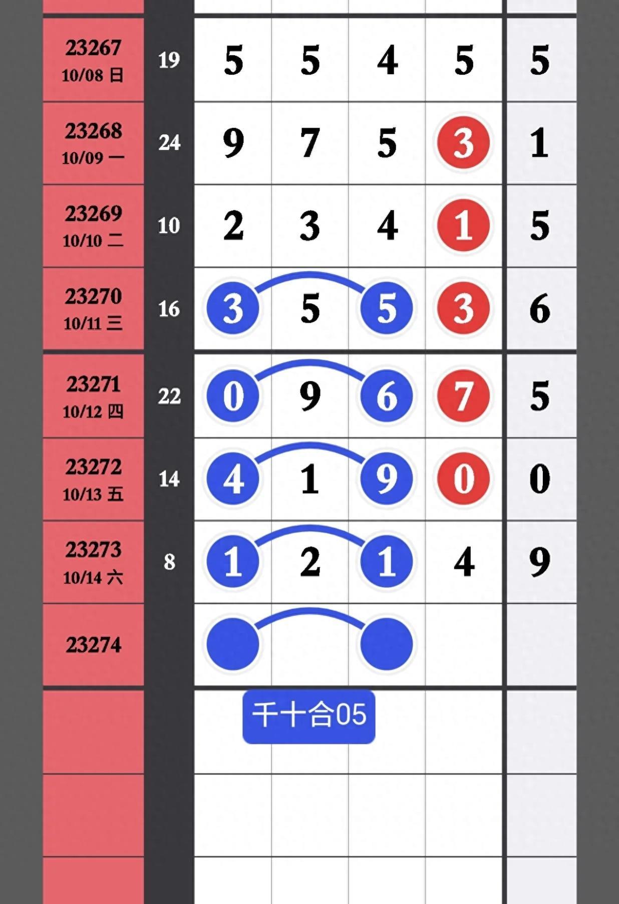 排列5，数字的魅力与生活的惊喜