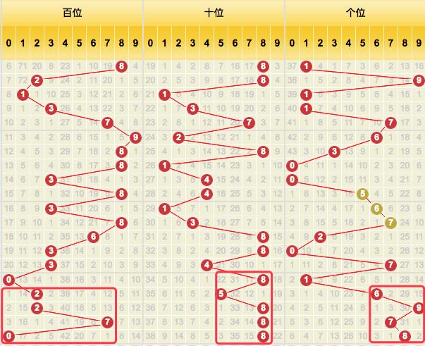 3D百位振幅走势图，揭秘彩票中的数字奥秘与策略分析