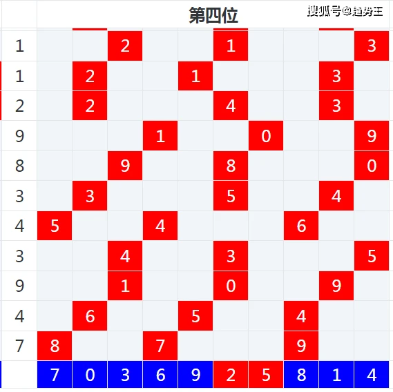 排列五近100期开奖数据分析与趋势预测