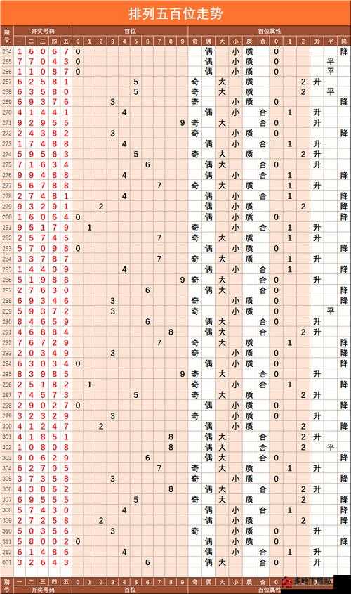 排五试机号走势图，解读数字背后的奥秘
