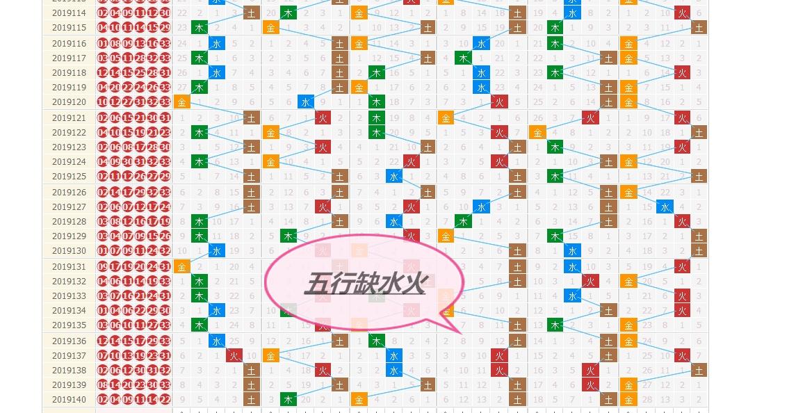 探索双色球3区走势，解锁彩票背后的数字密码