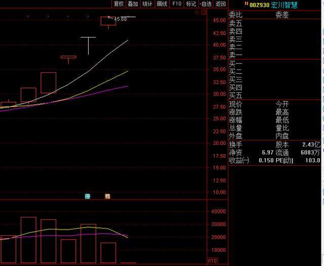 探索三D和值走势图，彩经网络中的智慧与策略