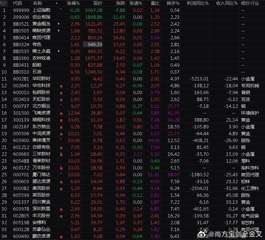 怎样看大盘，新手必知的股市导航
