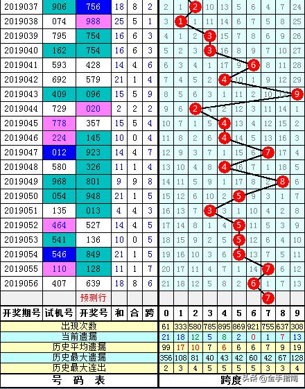 福彩3D跨度走势分析，解锁数字游戏的新视角