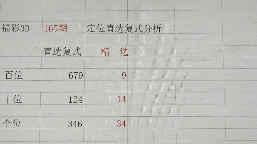 今日3D开奖号预测，科学理性分析，理性投注