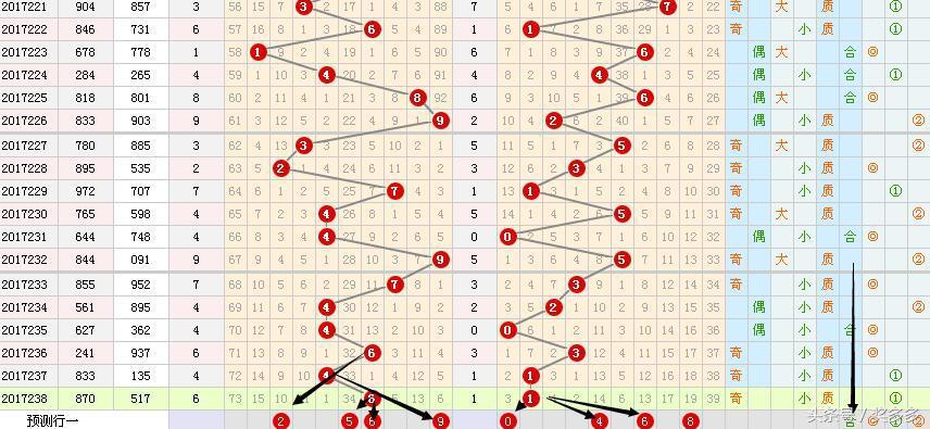 3D和值与尾走势图，带线连接的数字世界探索