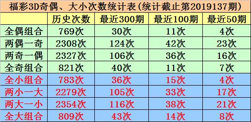 3D杀和值尾技巧，解锁彩票中的智慧之门