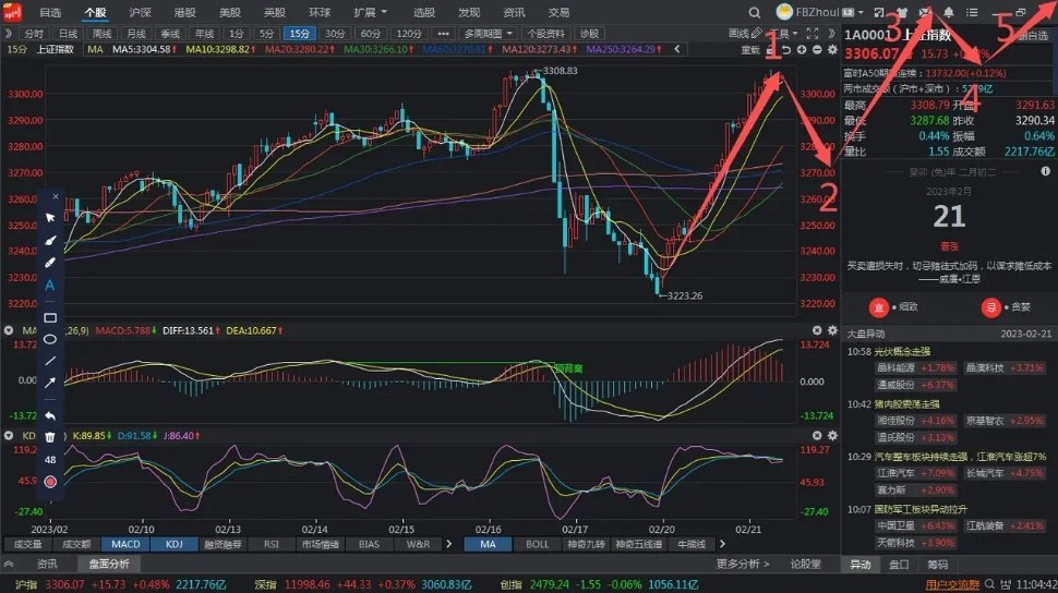 3D专业走势图带连线图，新浪财经的视觉盛宴与投资新视角