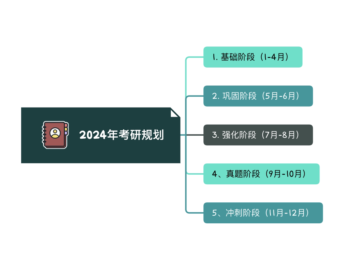 2024考研最新动态，备考策略与关键信息汇总