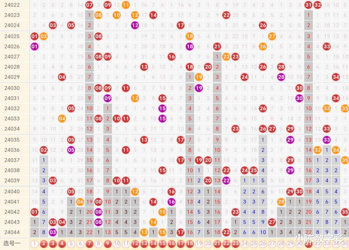 2024年新浪大乐透基本走势图解析，洞悉未来，把握机遇