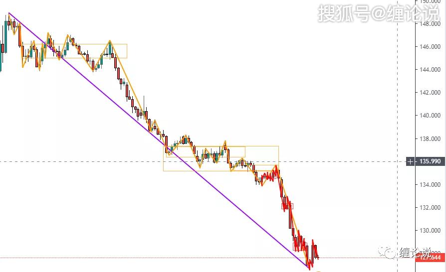 探索未来，三D走势图综合版大全的深度解析与实战应用