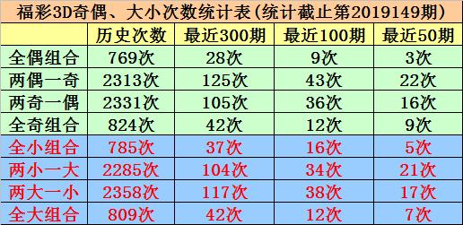 探索3D彩票的数字奥秘，最近10期试机号与开奖结果分析