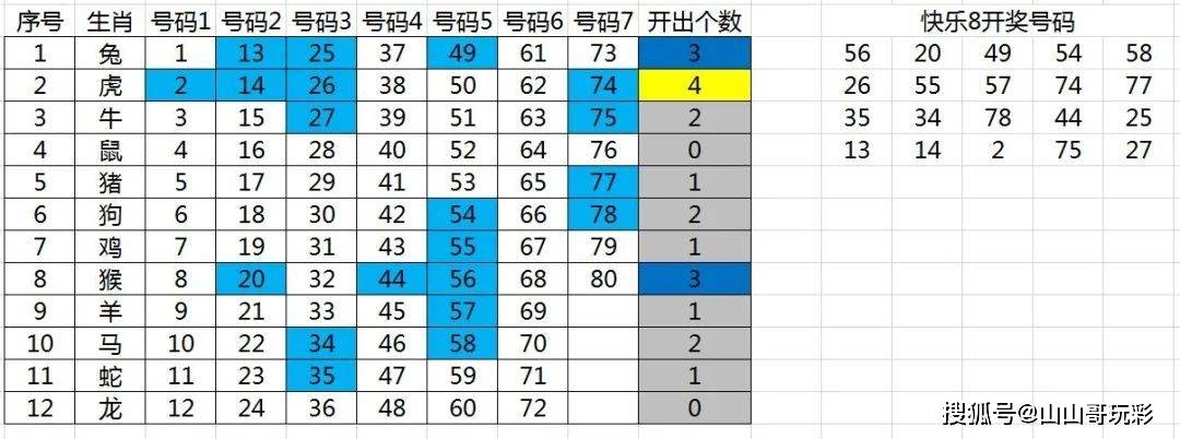 快乐8游戏，解锁基本走势图表与综合走势图的奥秘