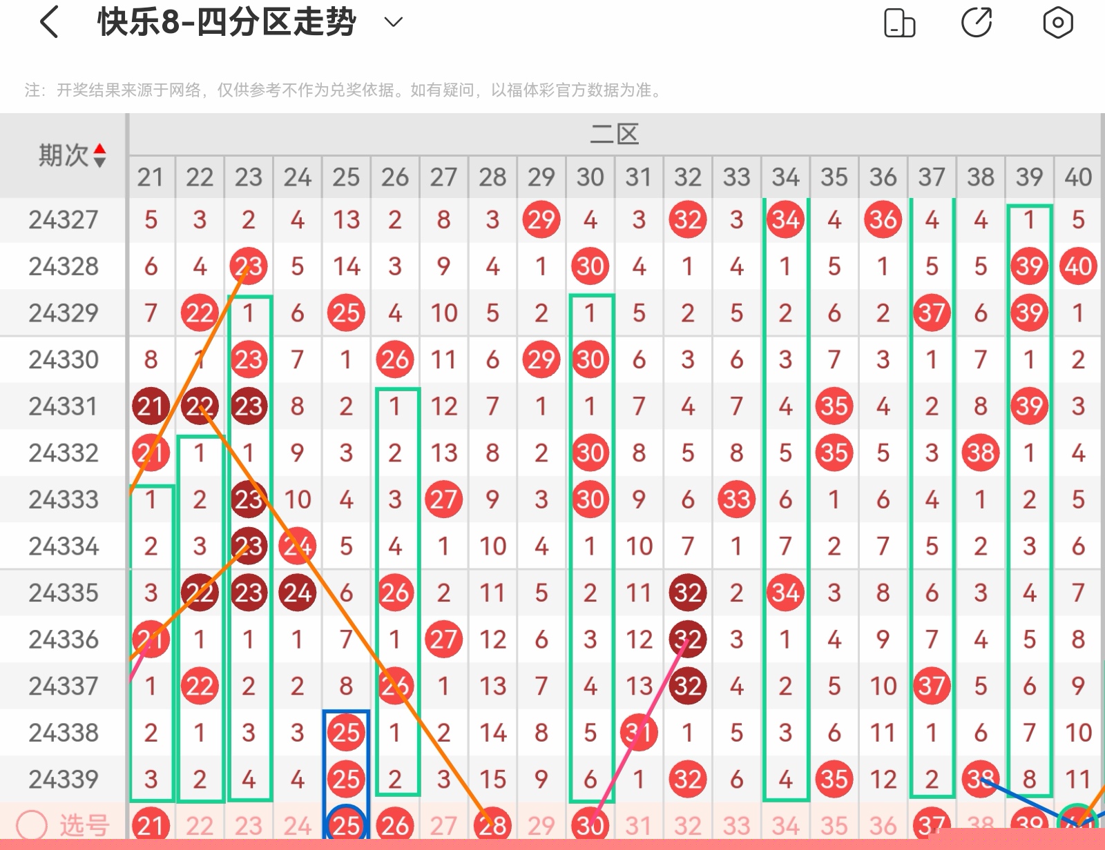 快乐8基本走势图表，小魏的独家解析与策略指南