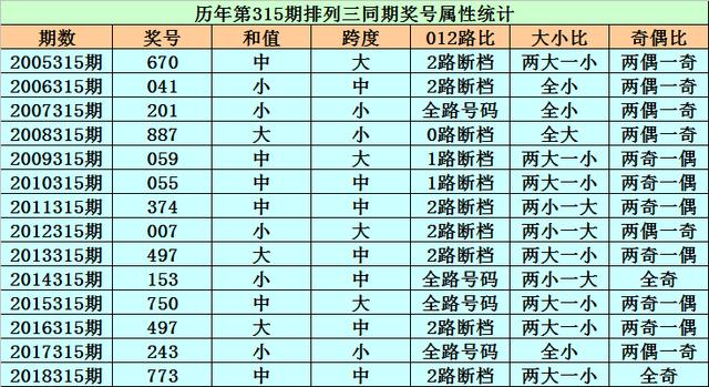 今日排列三中奖号码揭秘，数字背后的奥秘与预测技巧