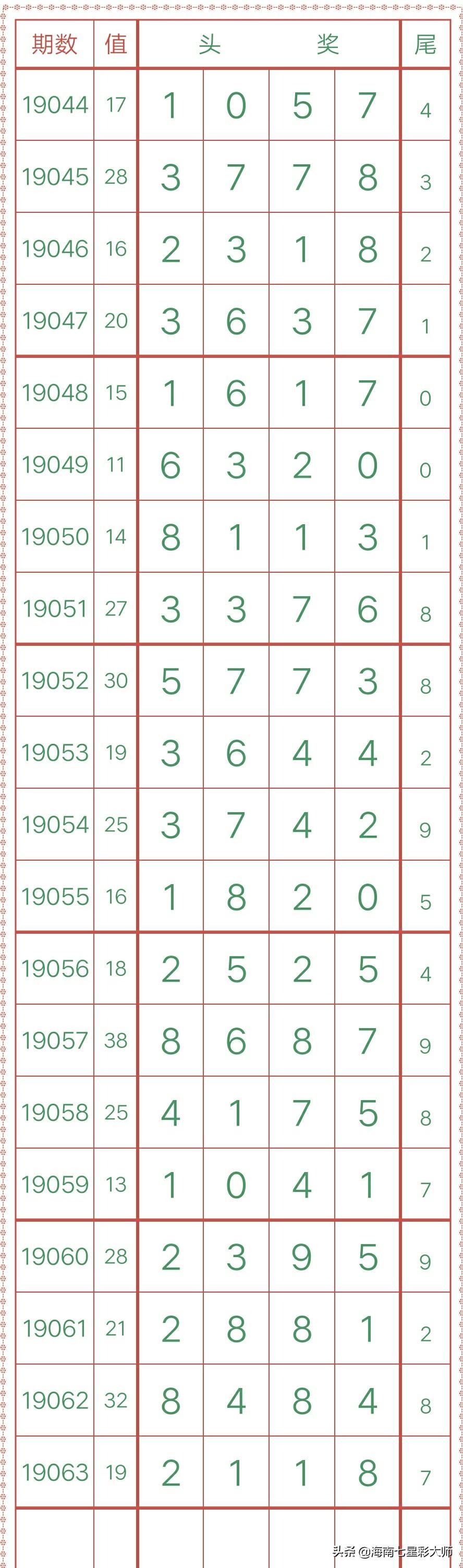 今晚排列三与排列五中奖号码揭秘，数字背后的奥秘与预测技巧