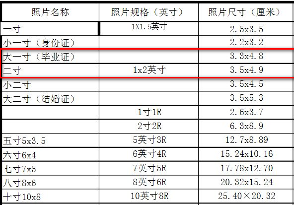 寸照之谜，一寸照片的尺寸究竟是多少？