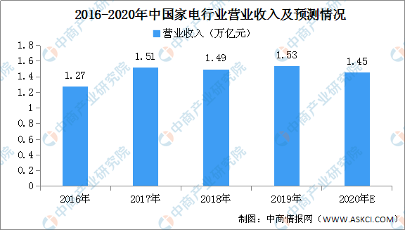 排列五，历史开奖数据统计与趋势分析