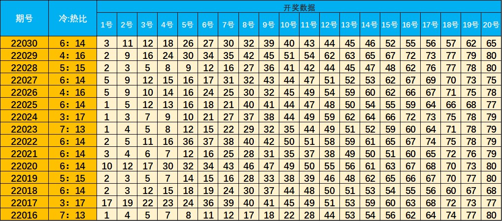 探索中国福彩快乐8，数字背后的走势与图感觉预测