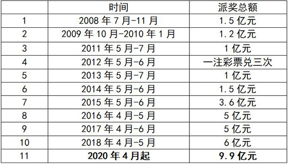 福彩试机号金码对码，揭秘背后的数字游戏与投注策略