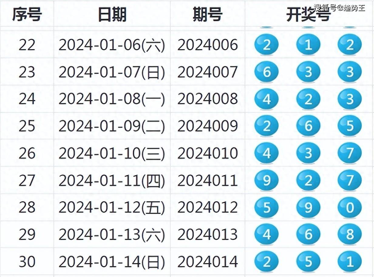 智能选号，大乐透胆拖策略与计算机辅助的奥秘