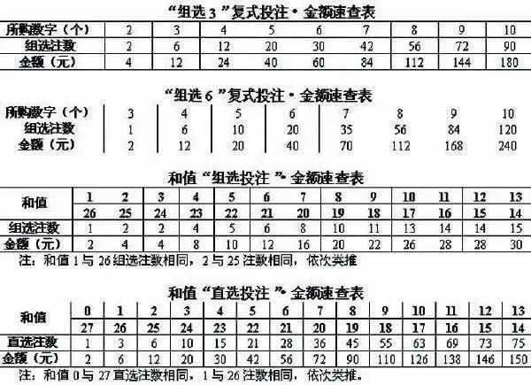 十一选五前三直奖金，揭秘彩票游戏中的策略与乐趣