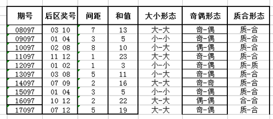 今日大乐透开奖结果回顾与历史趋势分析