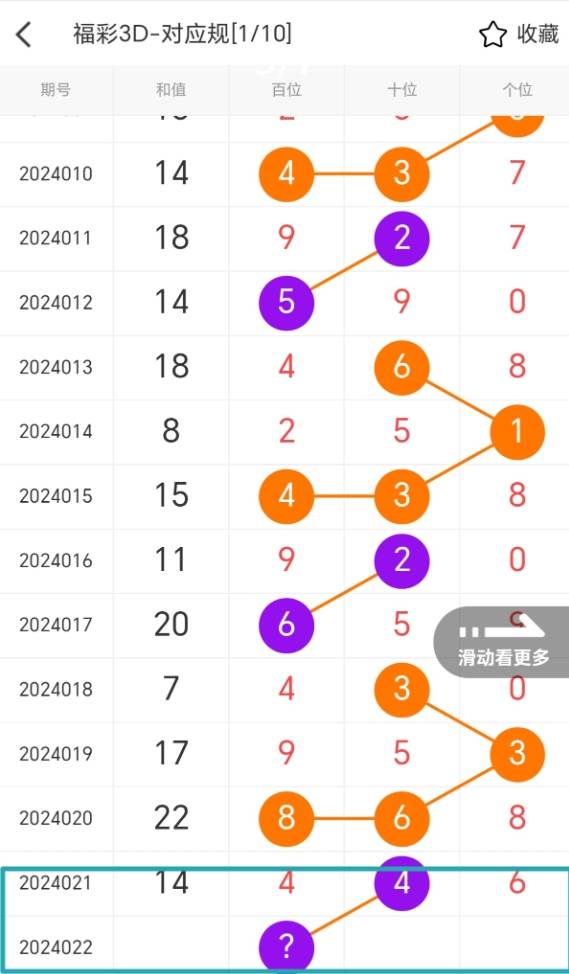 3D试机号今晚揭晓，金码120期深度解析与预测