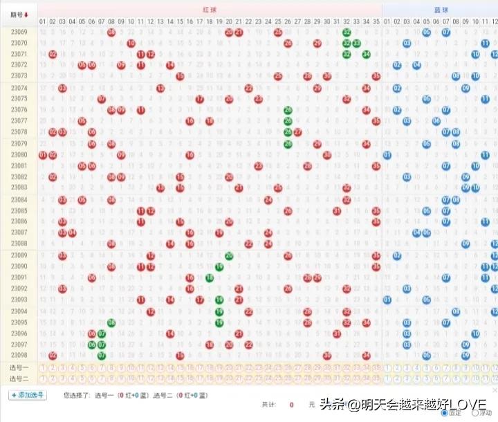 玩转大乐透，揭秘胆拖复式投注的奇妙计算法