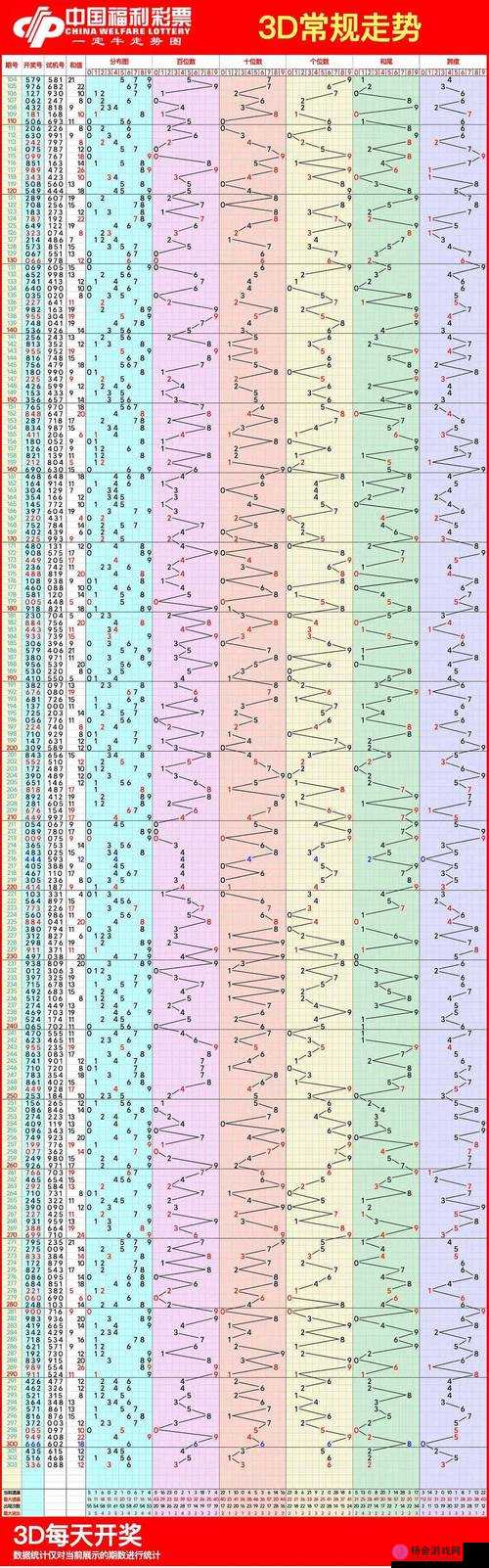 探索3D最大号遗漏走势图，揭秘彩票中的数字规律