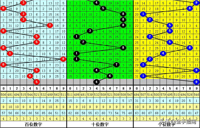 排列三计划，独胆三天必下的策略与风险分析