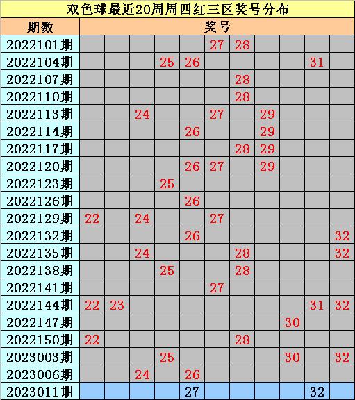 揭秘双色球近41期中奖号，数字背后的规律与趋势