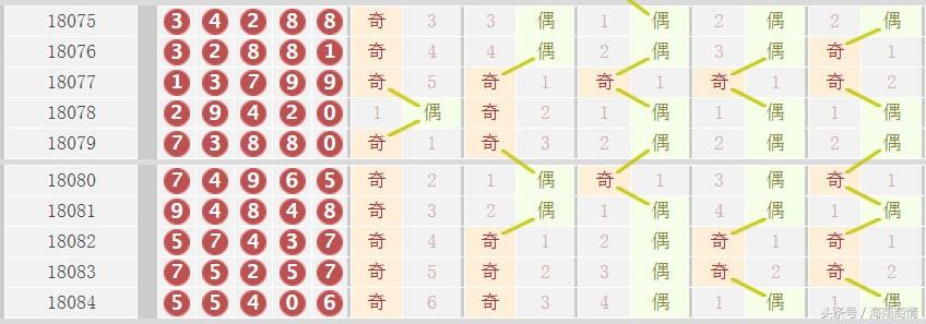 探索体彩排列五和值走势，新浪网上的数字奥秘