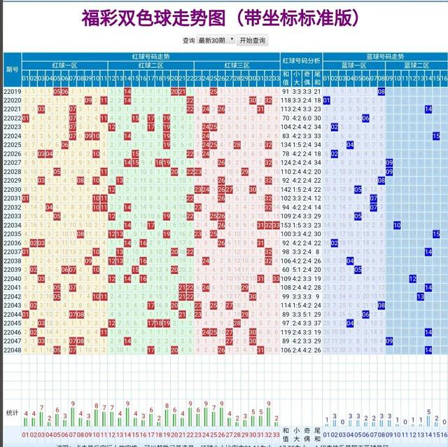 探索双色球近1000期走势图，揭秘数字背后的秘密