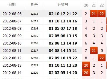 走势图深度解析