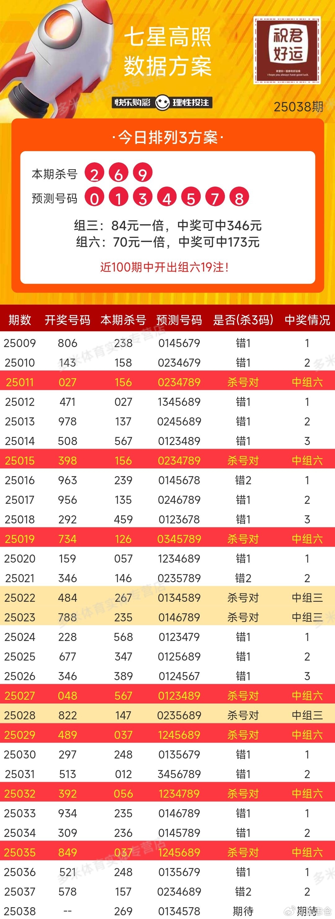 今日大乐透开奖号结果查询，揭秘最新中奖号码与购彩技巧
