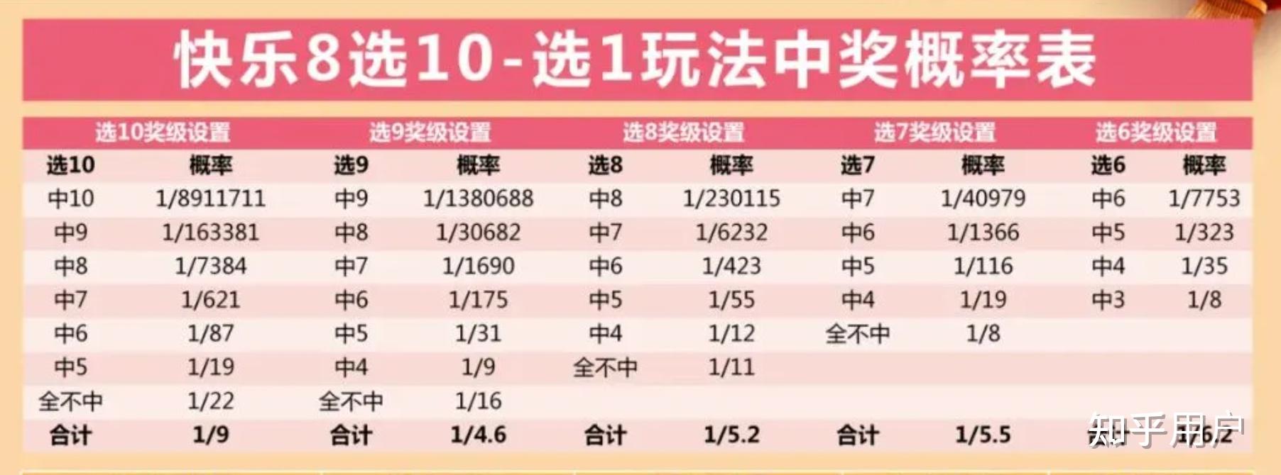 快乐8机选，解锁中奖的秘密与概率解析