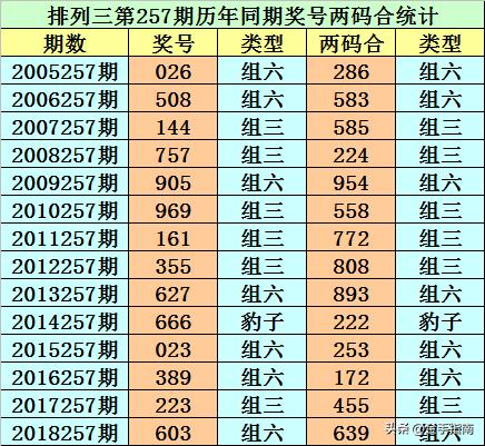 探索088期双色球历史同期，揭秘中奖规律与彩民心路