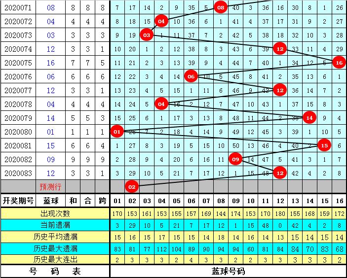 梦想与幸运 第7页
